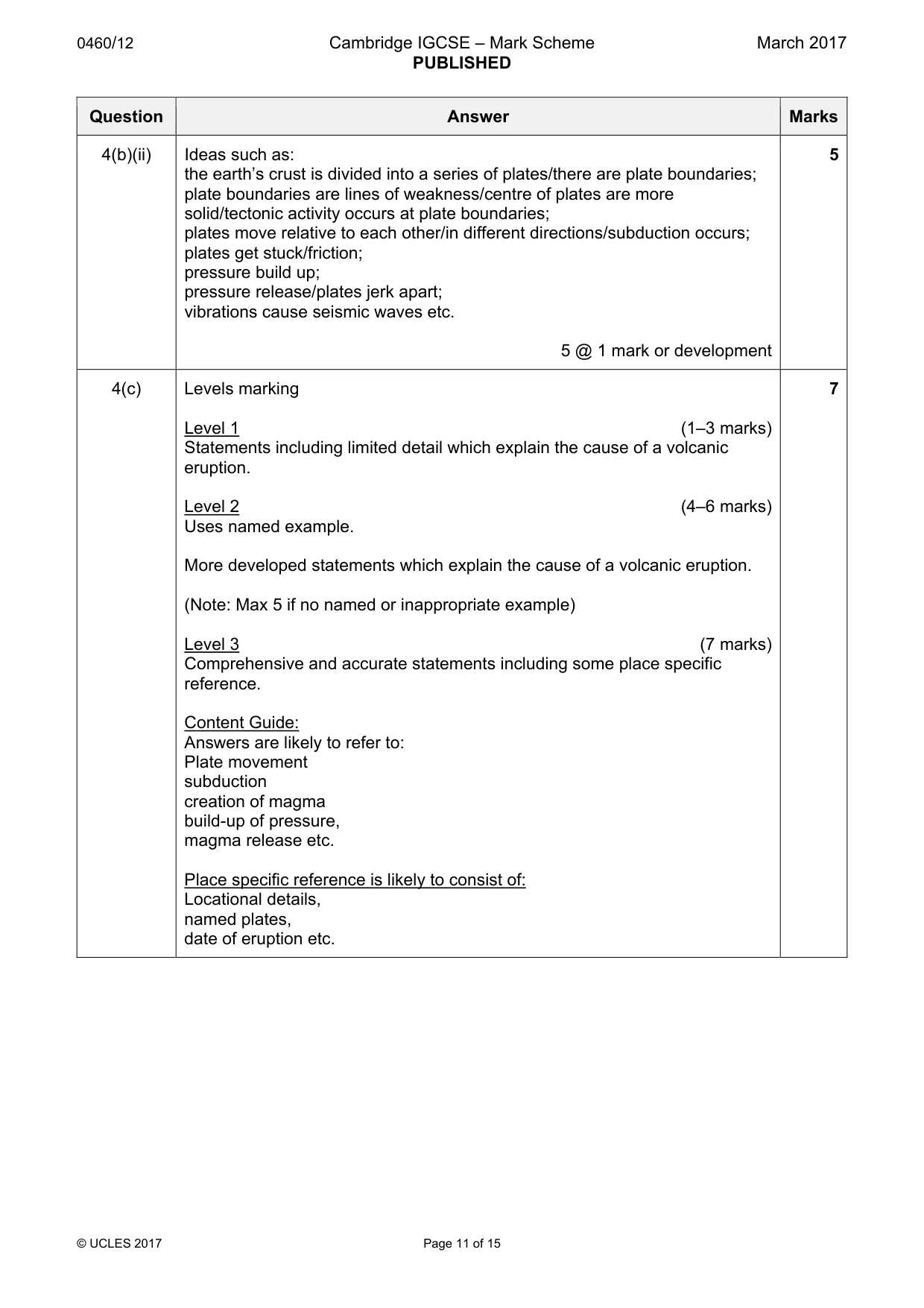 Mark scheme, page 11 of 15