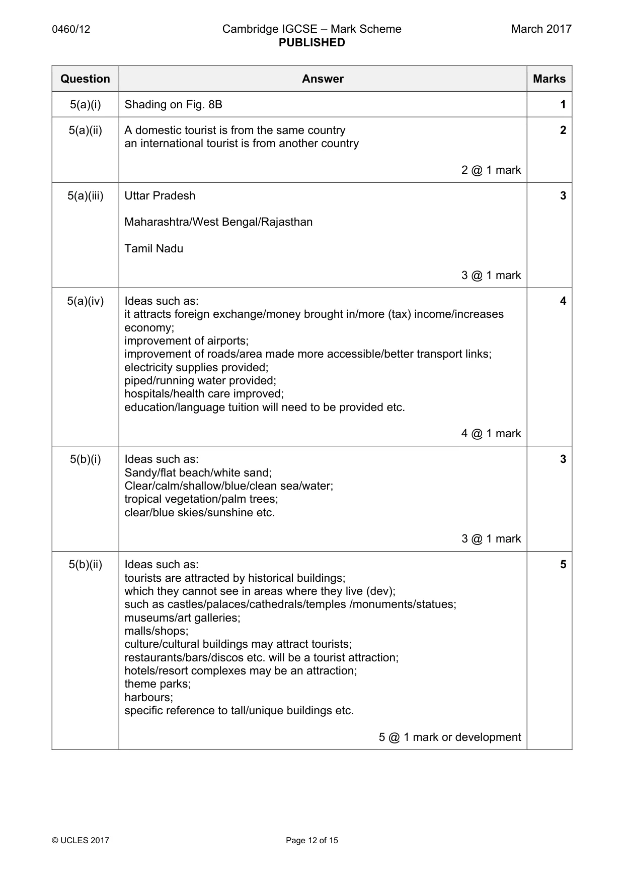 Mark scheme, page 12 of 15