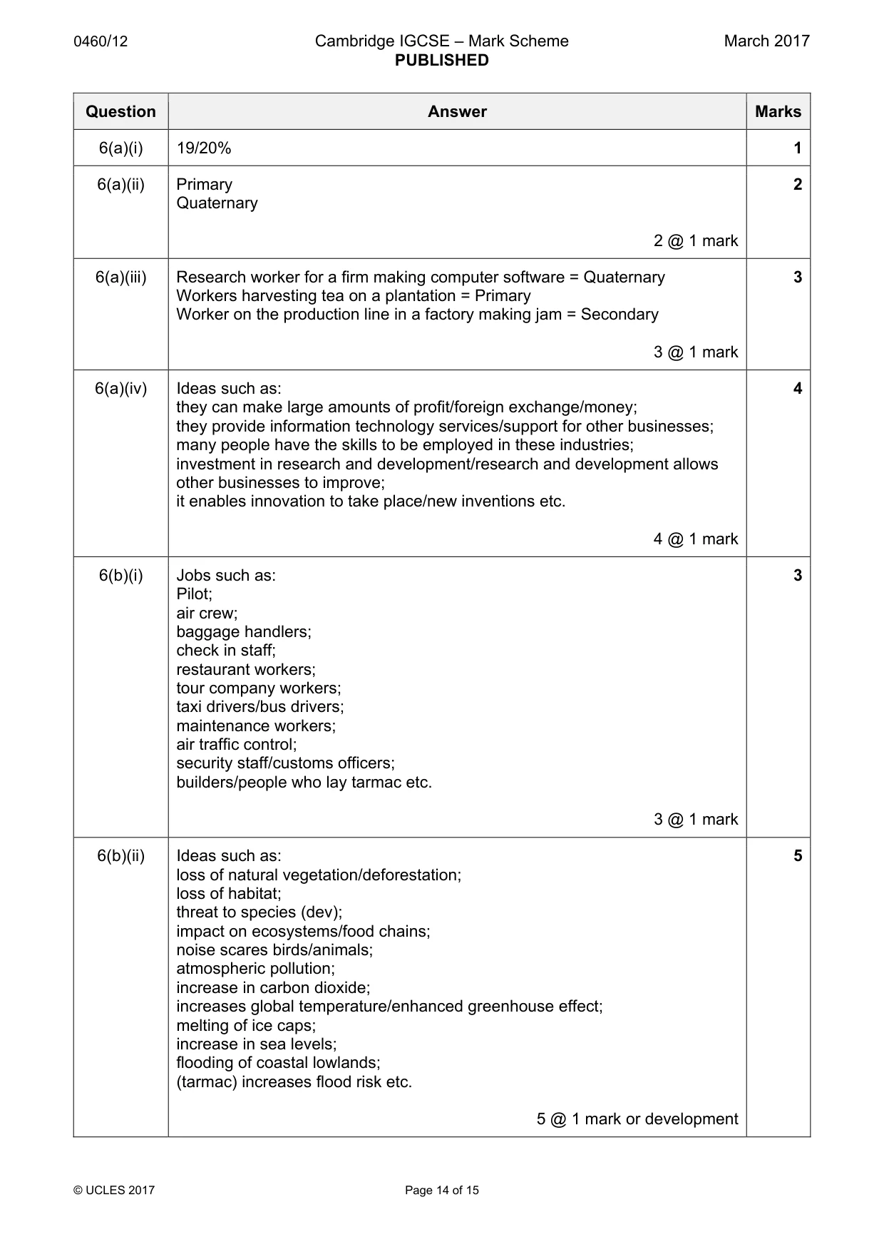 Mark scheme, page 14 of 15