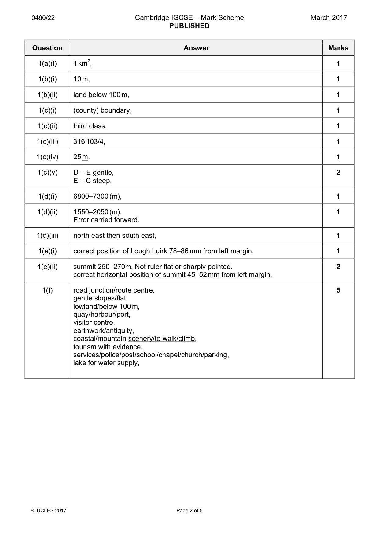 Mark scheme, page 2 of 5