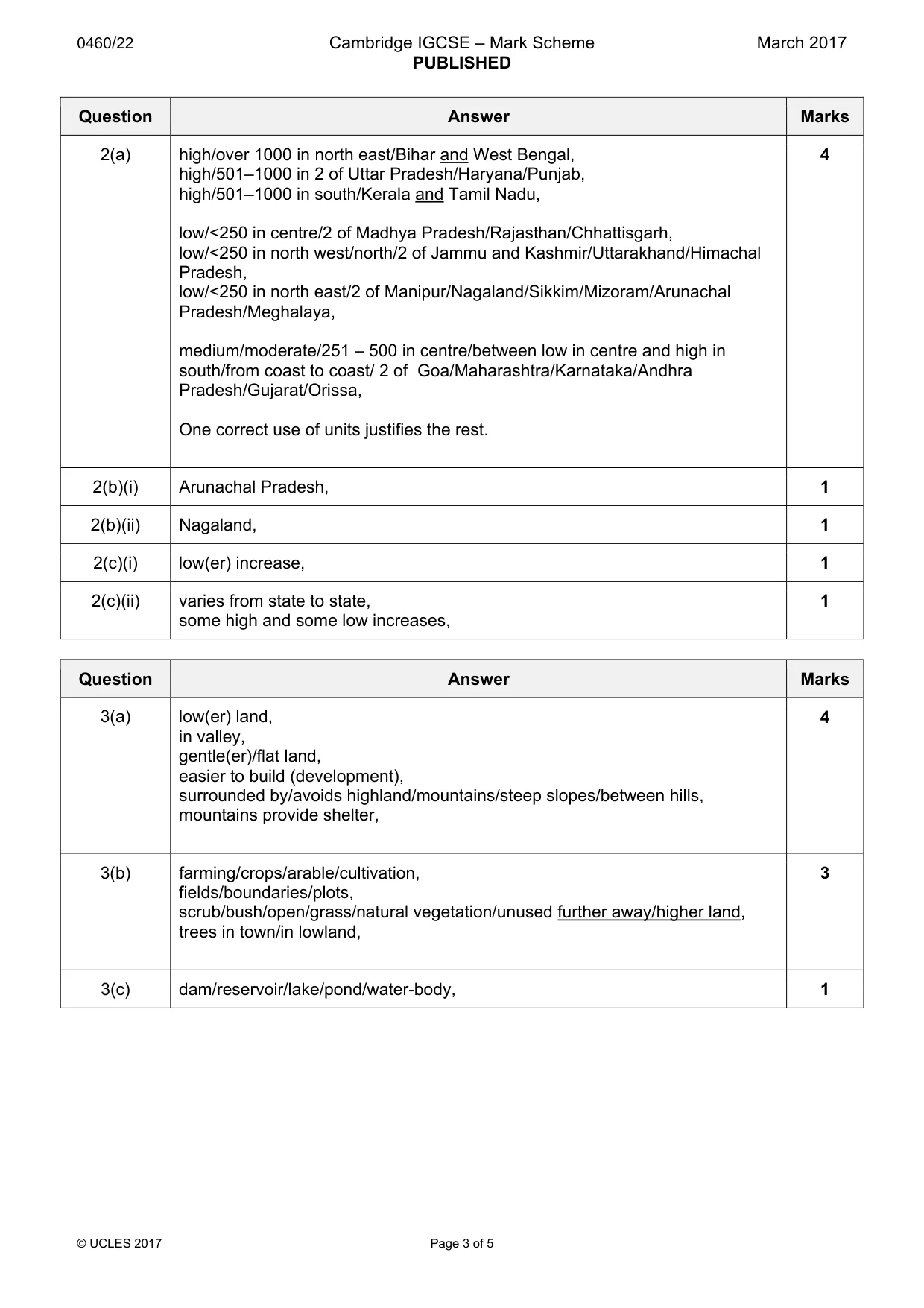 Mark scheme, page 3 of 5