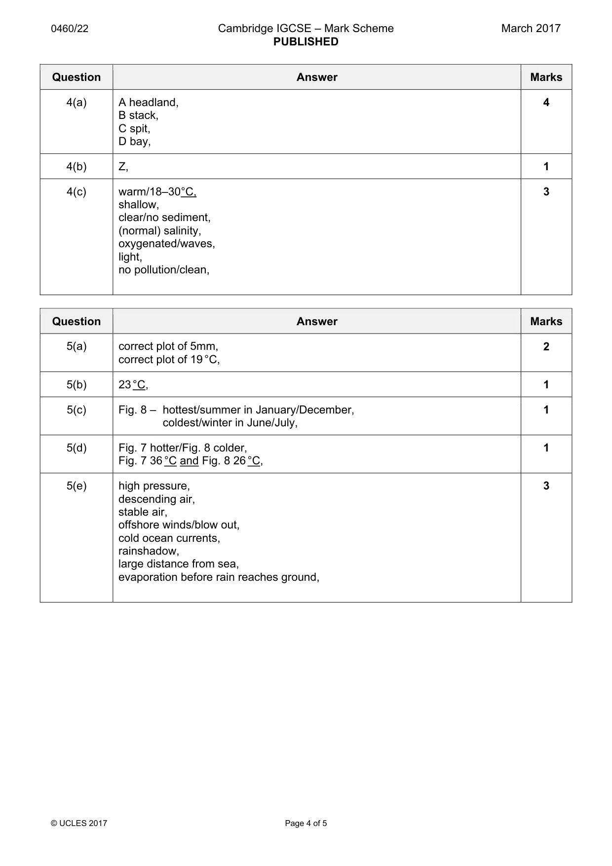 Mark scheme, page 4 of 5