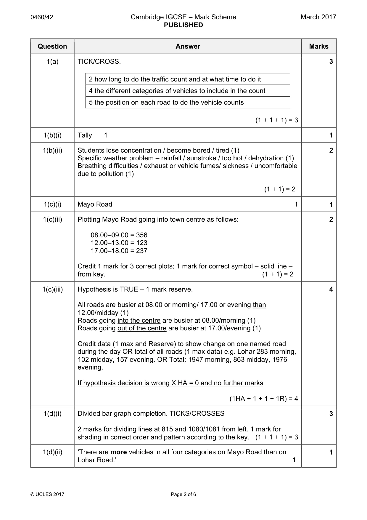 Mark scheme, page 2 of 6