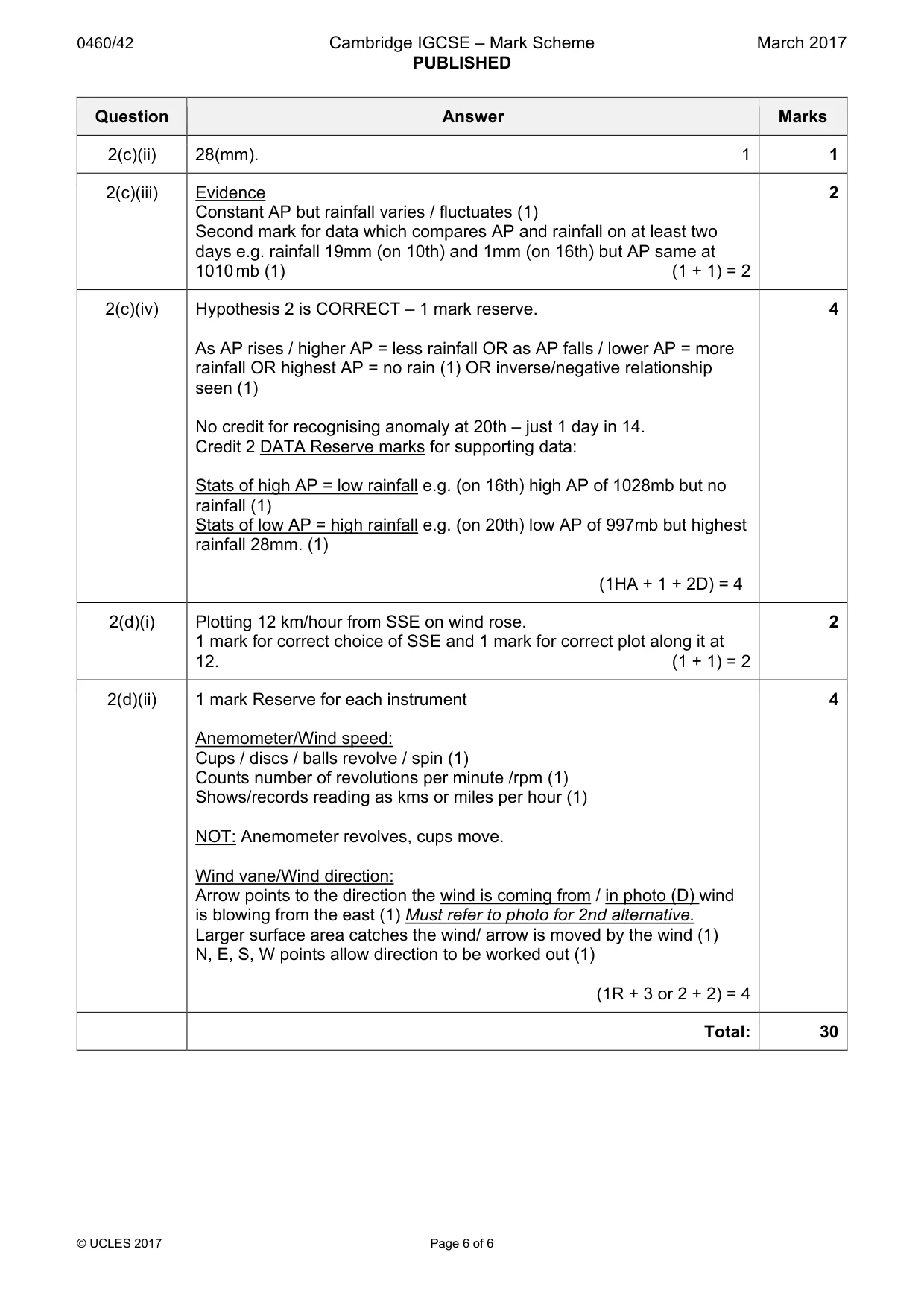 Mark scheme, page 6 of 6