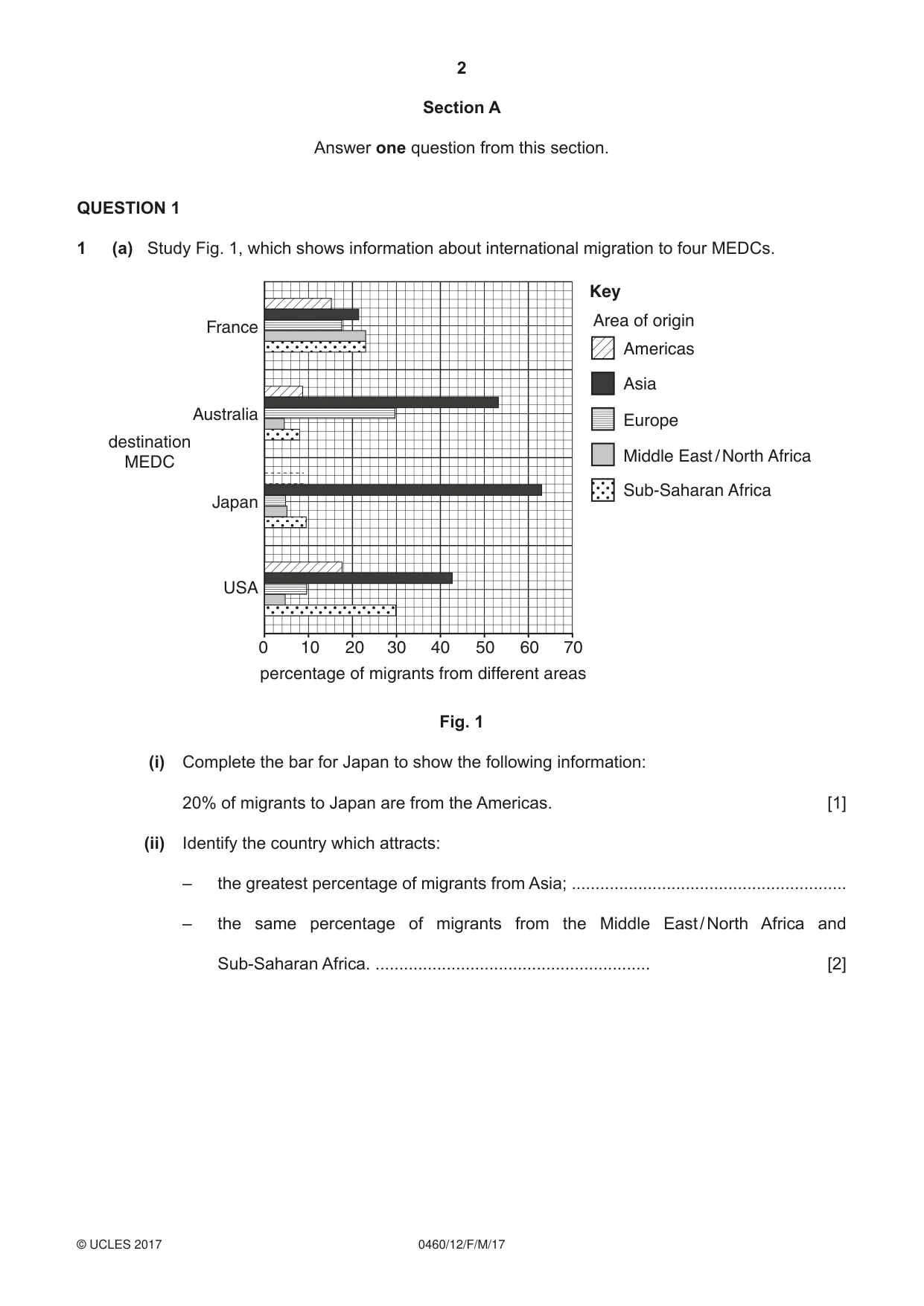 Cambridge IGCSE Geography 0460 2017 Feb/March Paper 1 · Variant 2 question paper, page 2 of 28
