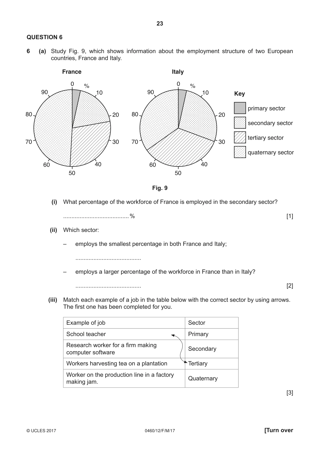Cambridge IGCSE Geography 0460 2017 Feb/March Paper 1 · Variant 2 question paper, page 23 of 28