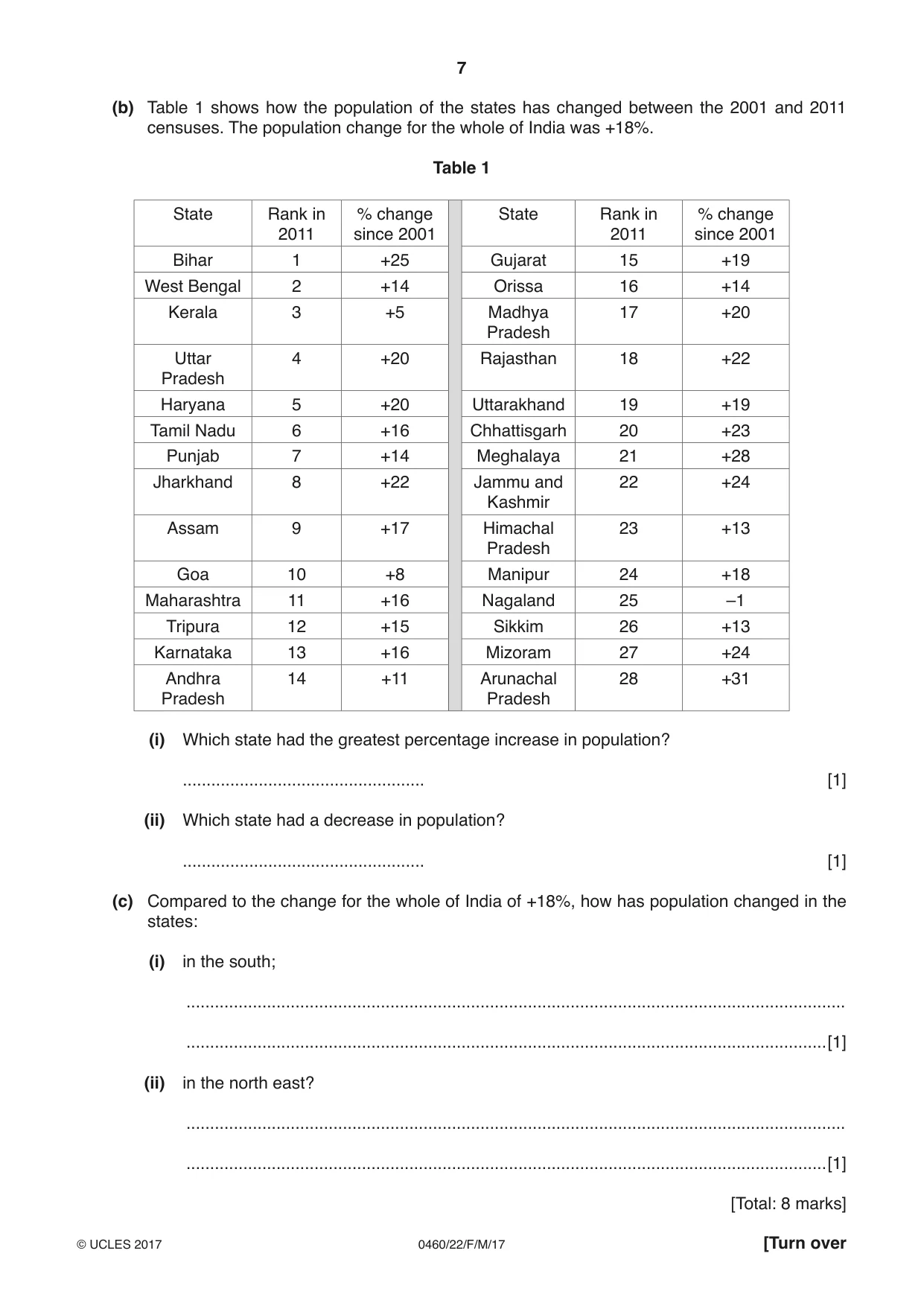 Cambridge IGCSE Geography 0460 2017 Feb/March Paper 2 · Variant 2 question paper, page 7 of 16