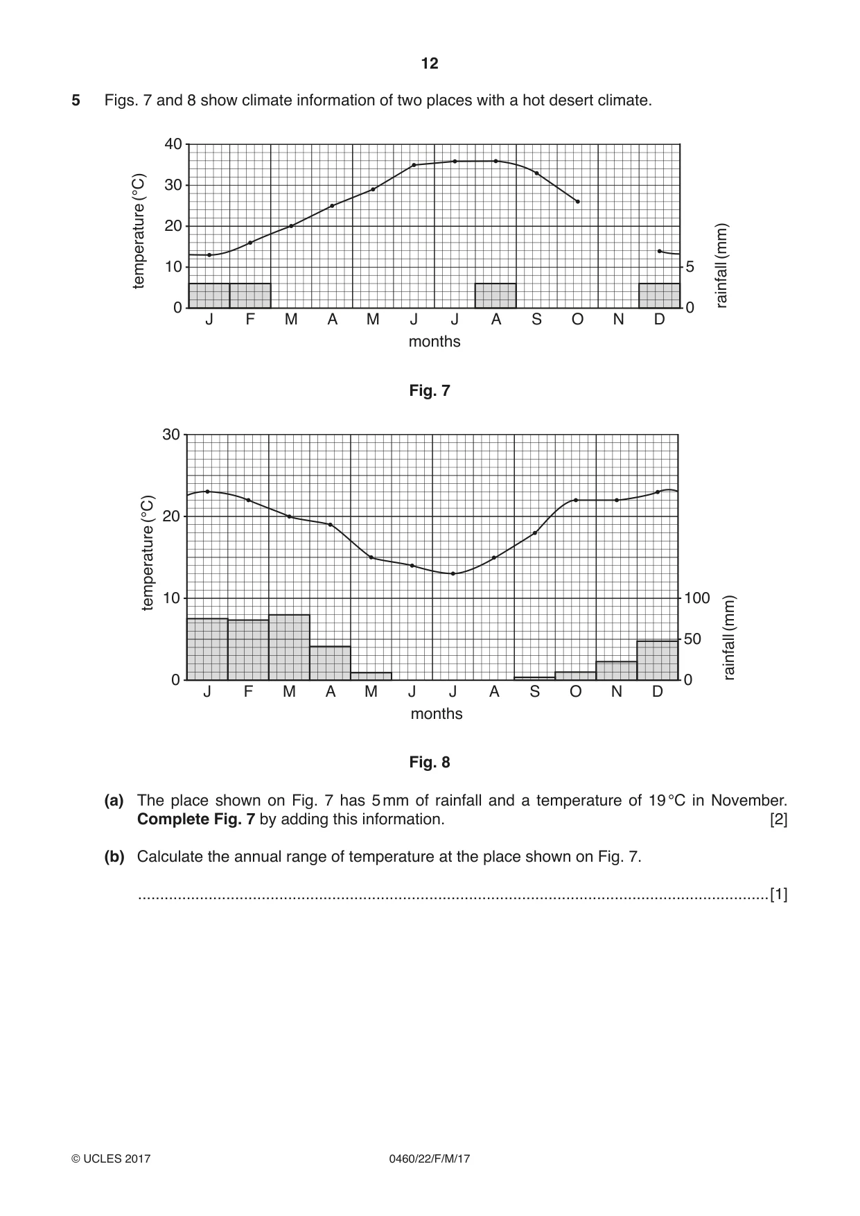 Cambridge IGCSE Geography 0460 2017 Feb/March Paper 2 · Variant 2 question paper, page 12 of 16