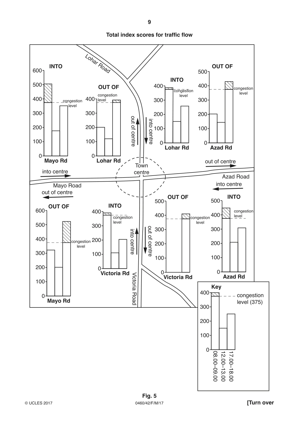 Cambridge IGCSE Geography 0460 2017 Feb/March Paper 4 · Variant 2 question paper, page 9 of 20