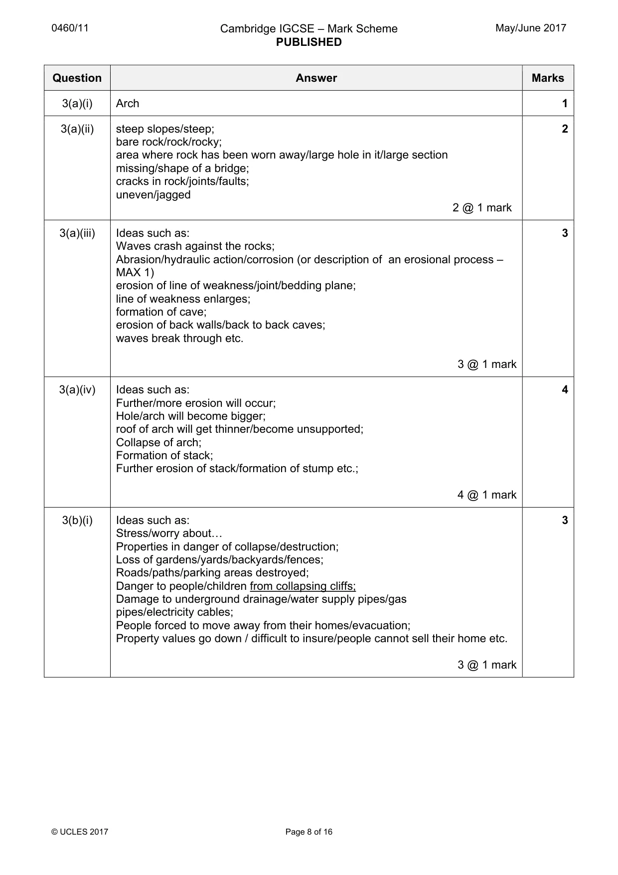 Mark scheme, page 8 of 16