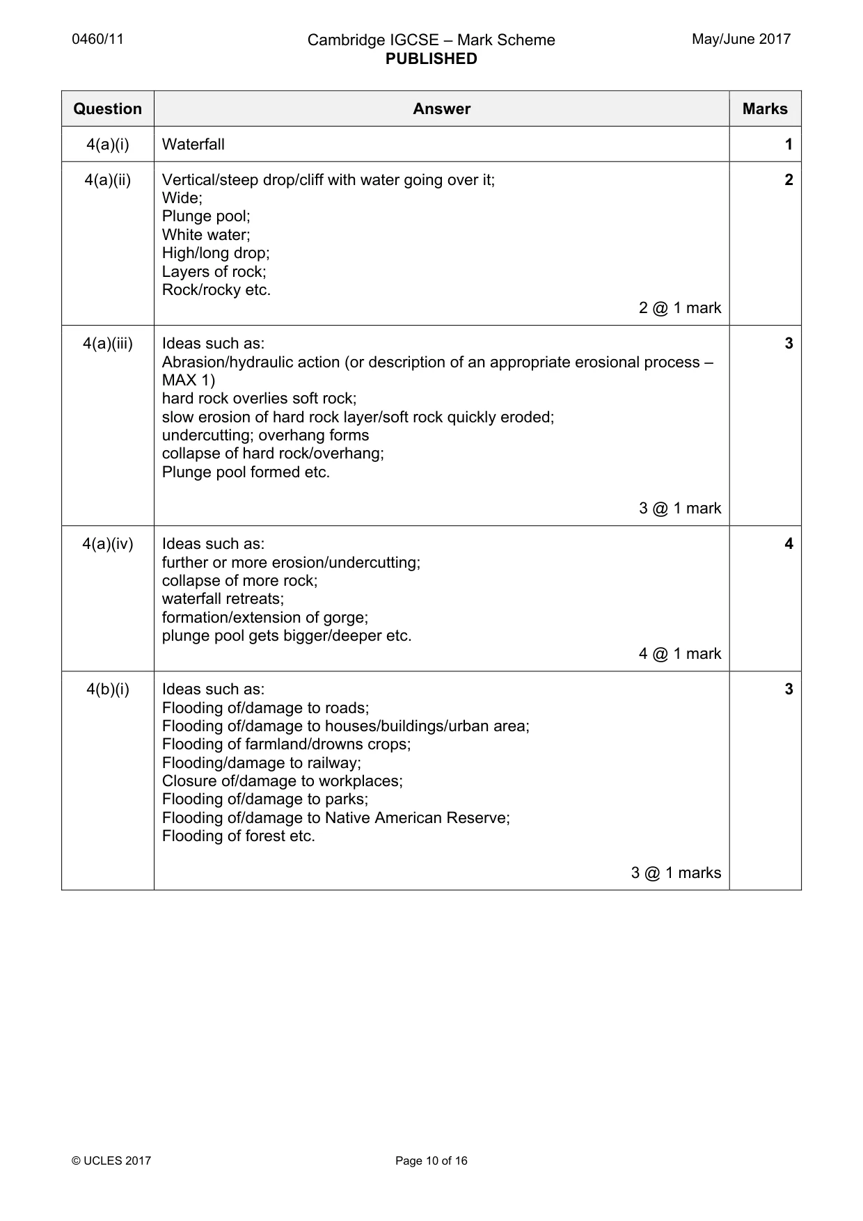 Mark scheme, page 10 of 16