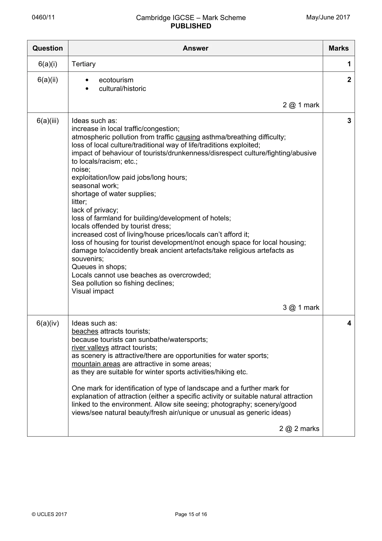 Mark scheme, page 15 of 16