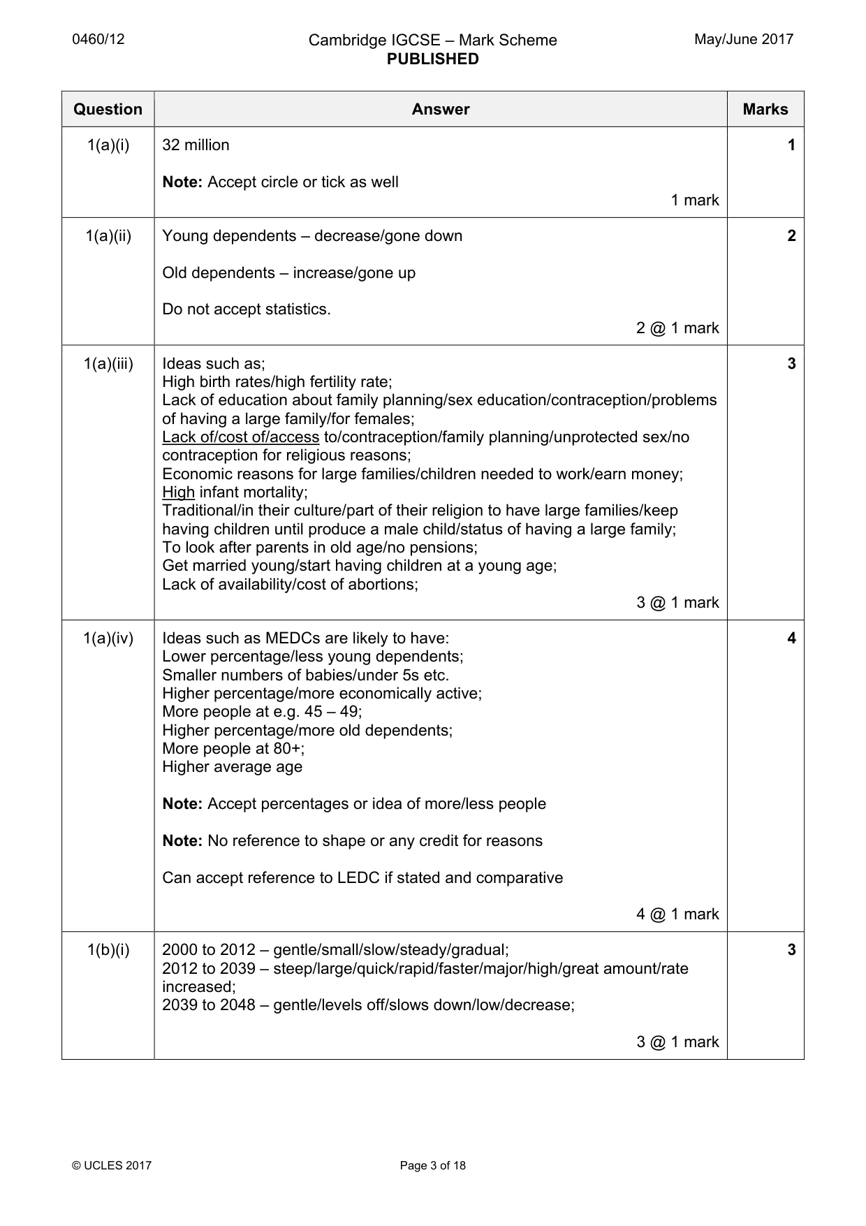 Mark scheme, page 3 of 18