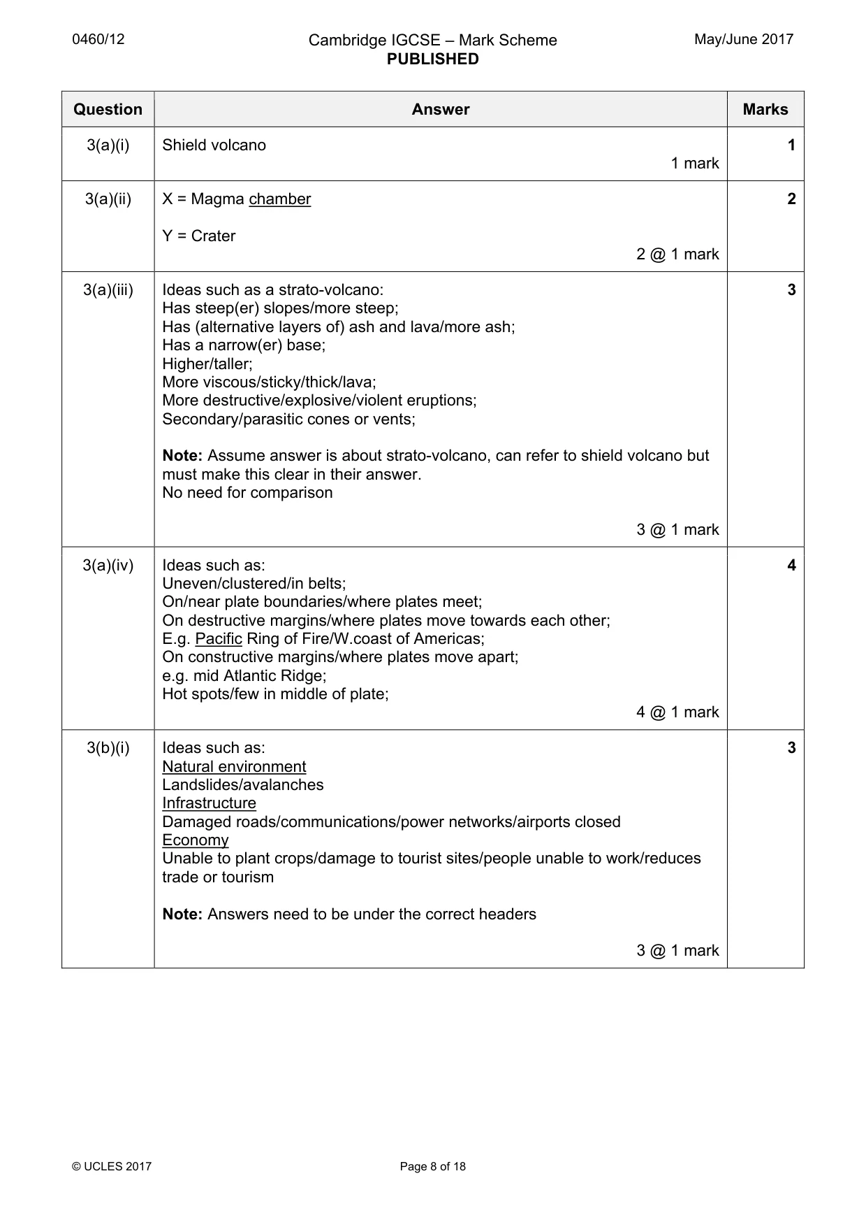Mark scheme, page 8 of 18