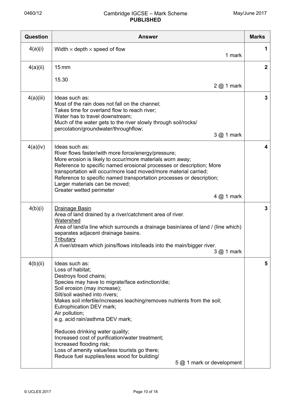 Mark scheme, page 10 of 18