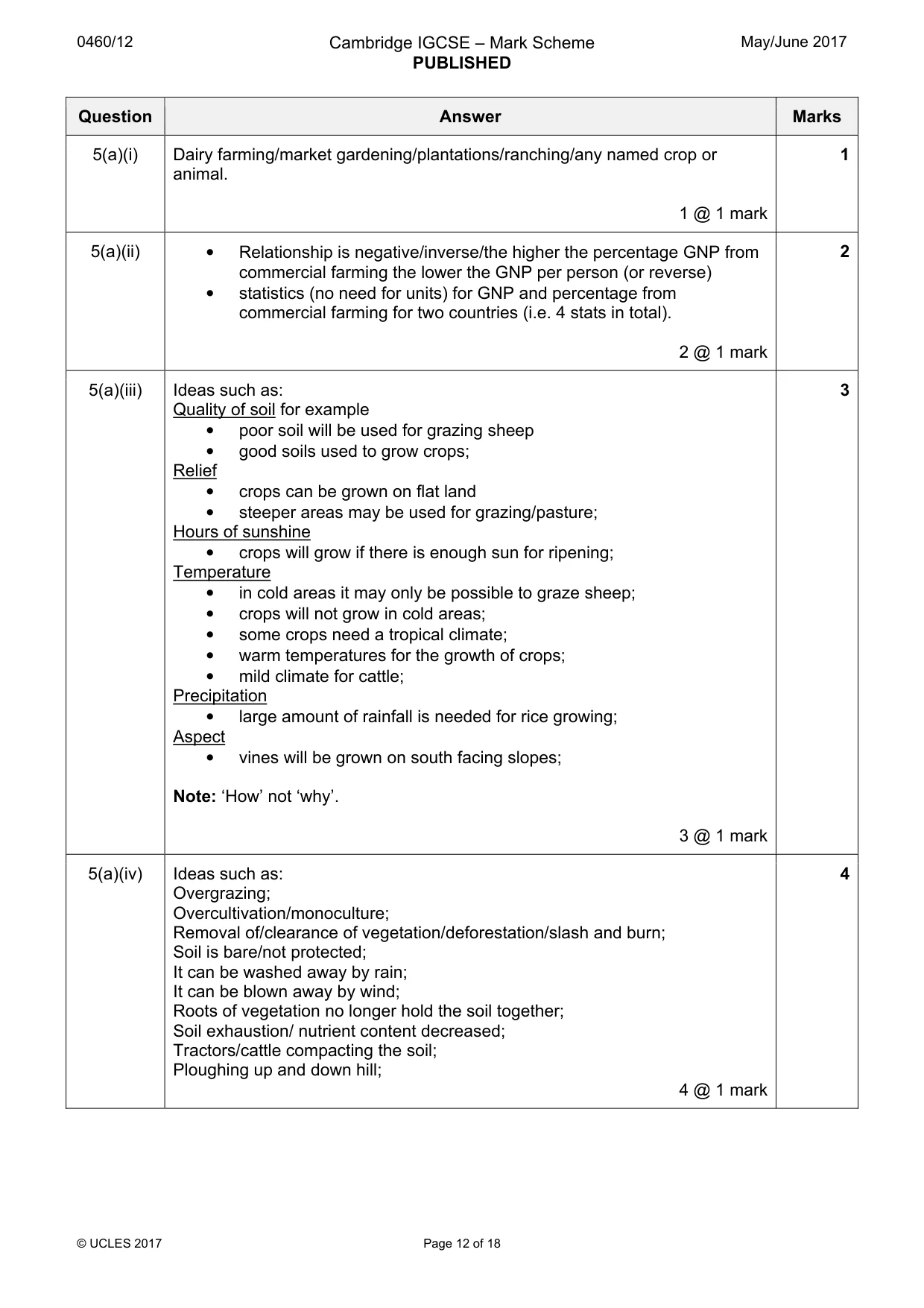 Mark scheme, page 12 of 18