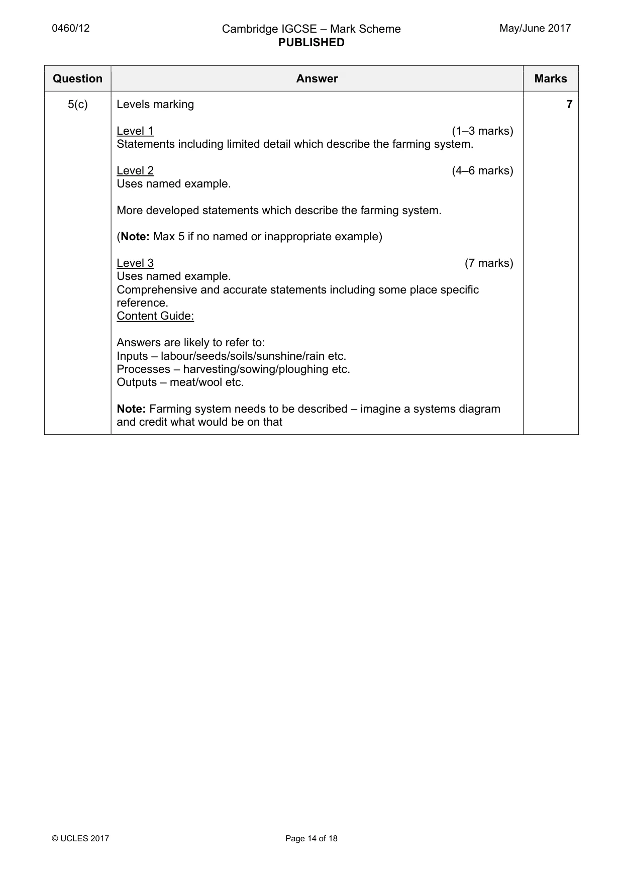 Mark scheme, page 14 of 18