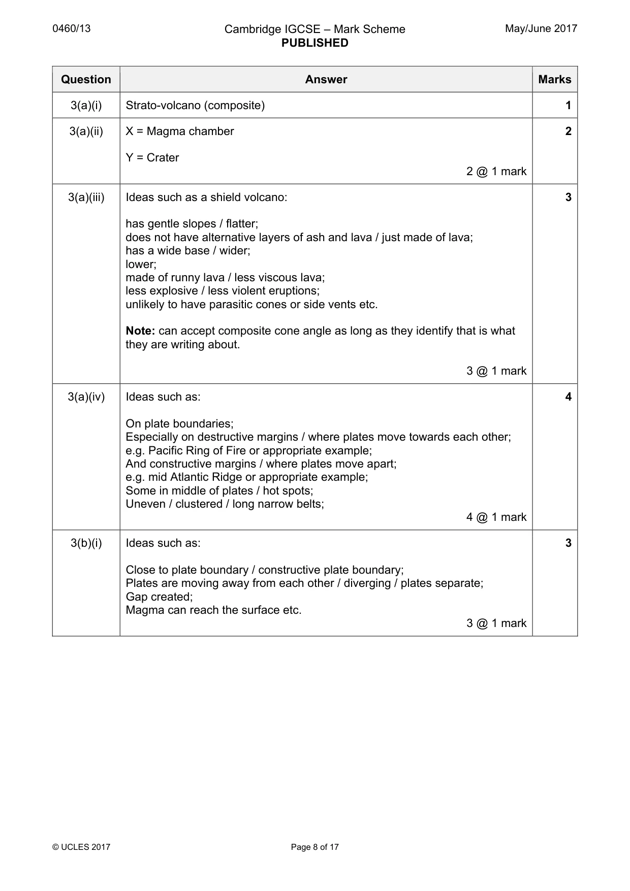Mark scheme, page 8 of 17