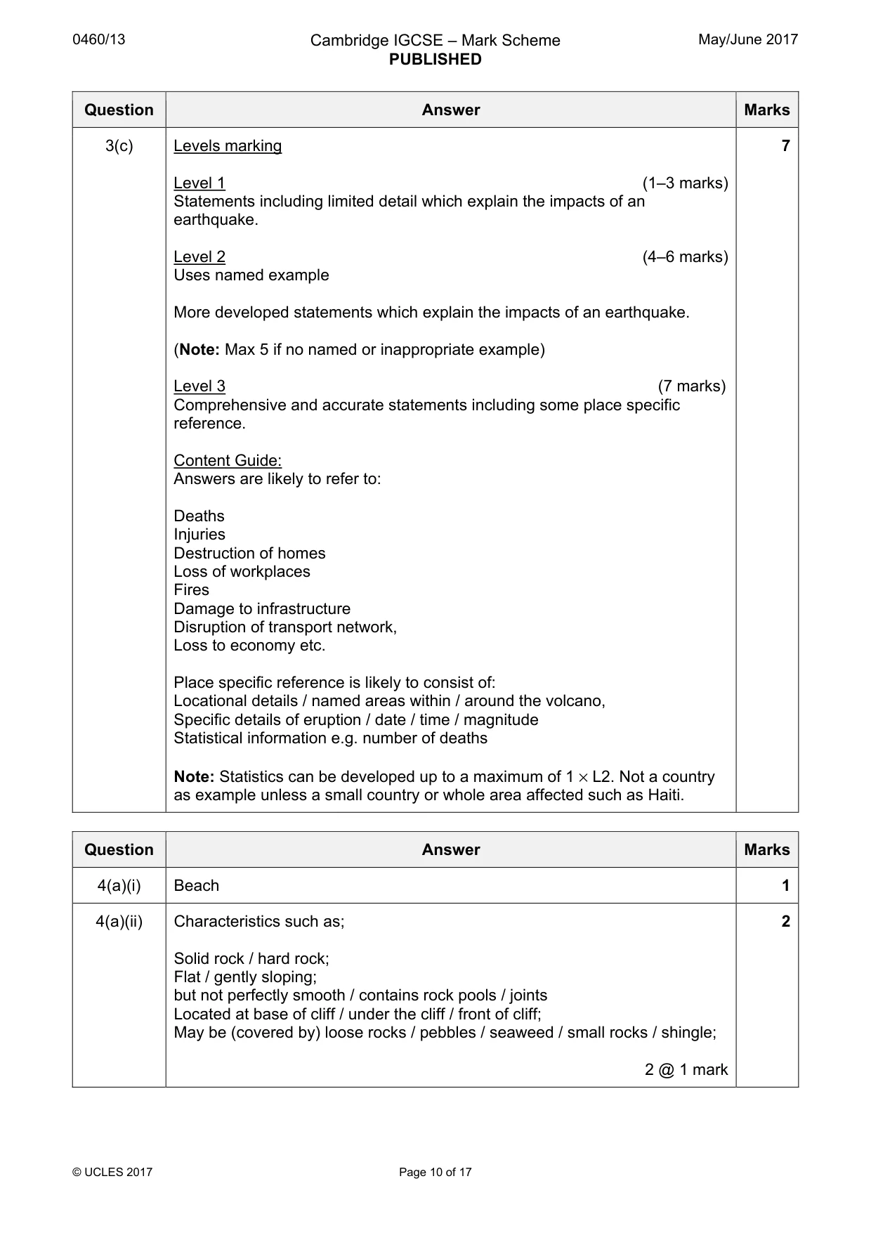 Mark scheme, page 10 of 17
