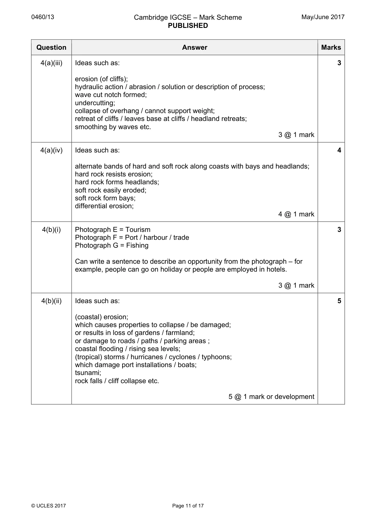 Mark scheme, page 11 of 17