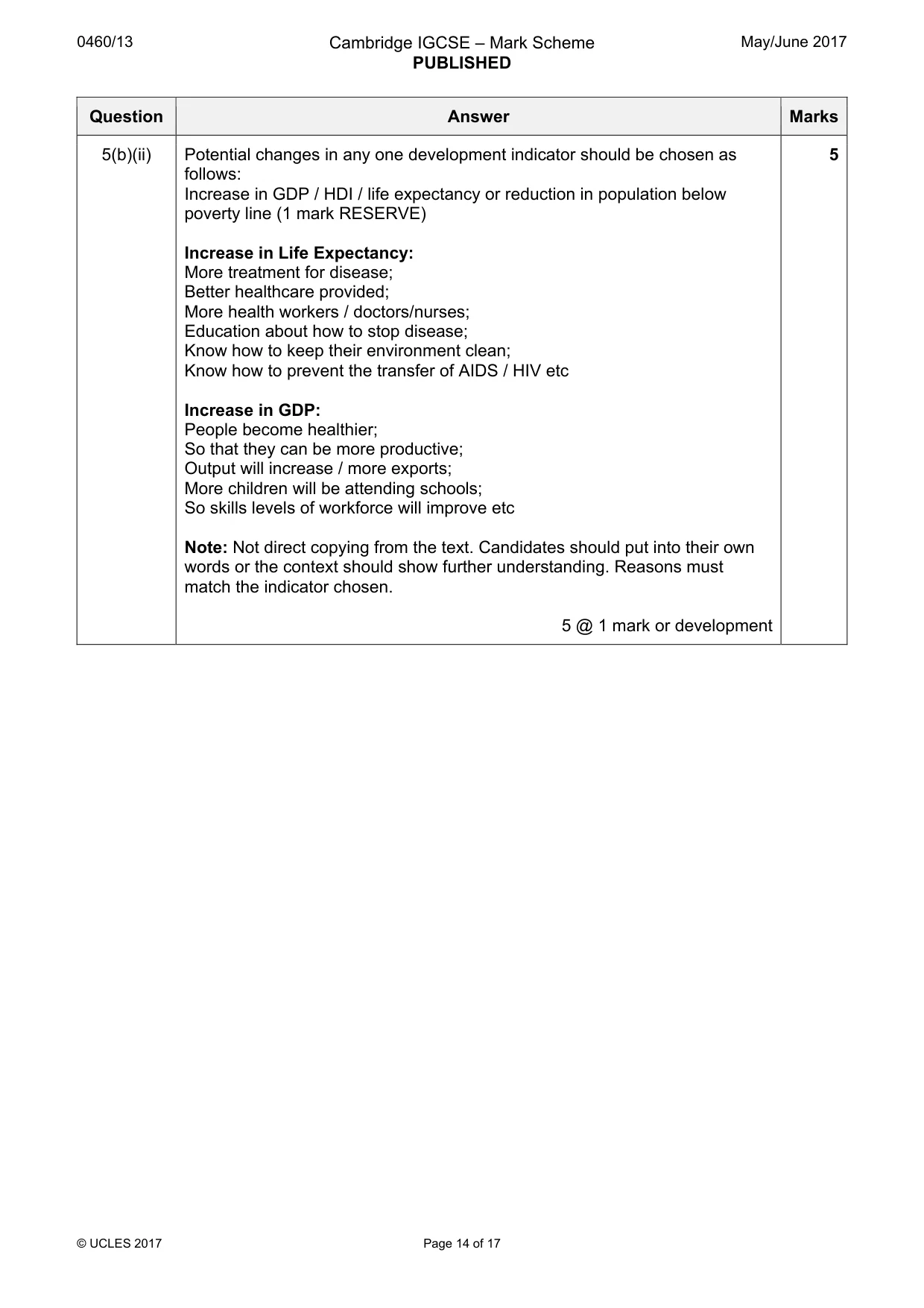 Mark scheme, page 14 of 17