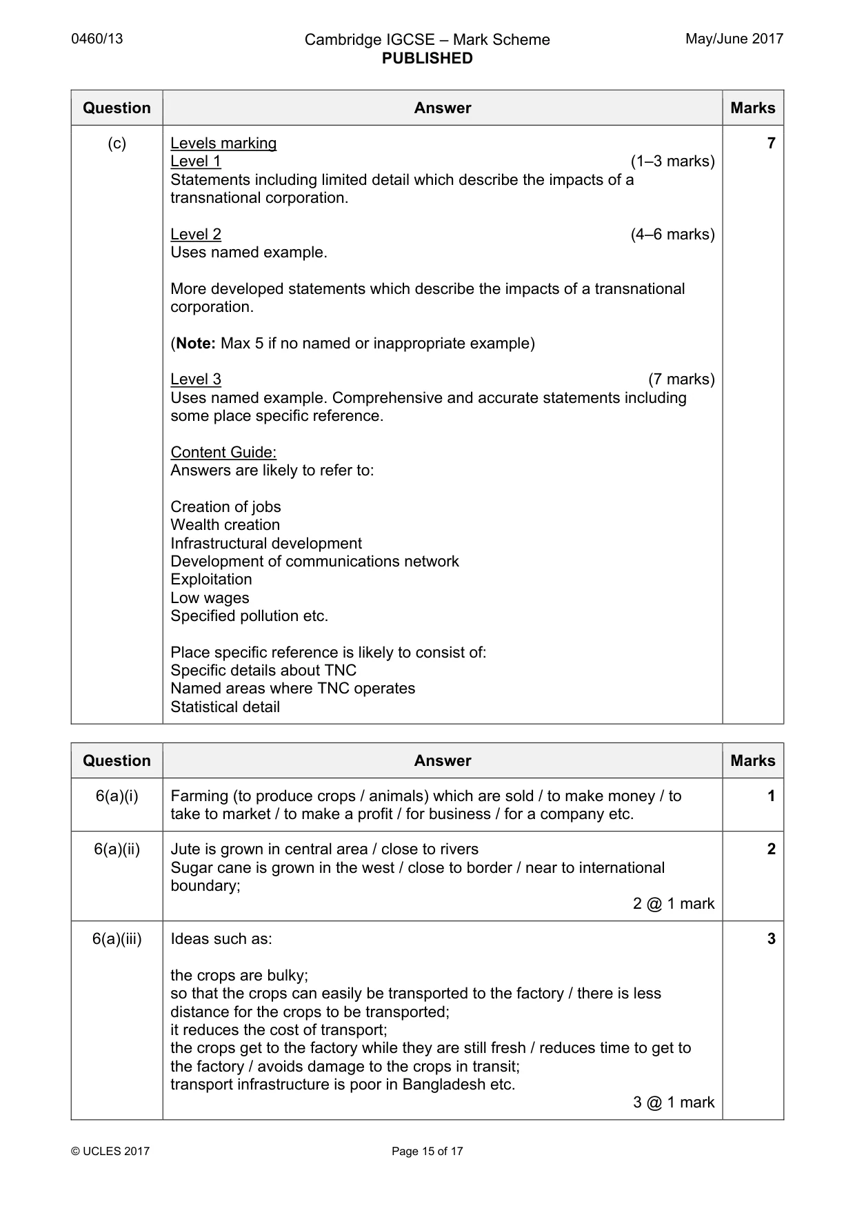Mark scheme, page 15 of 17