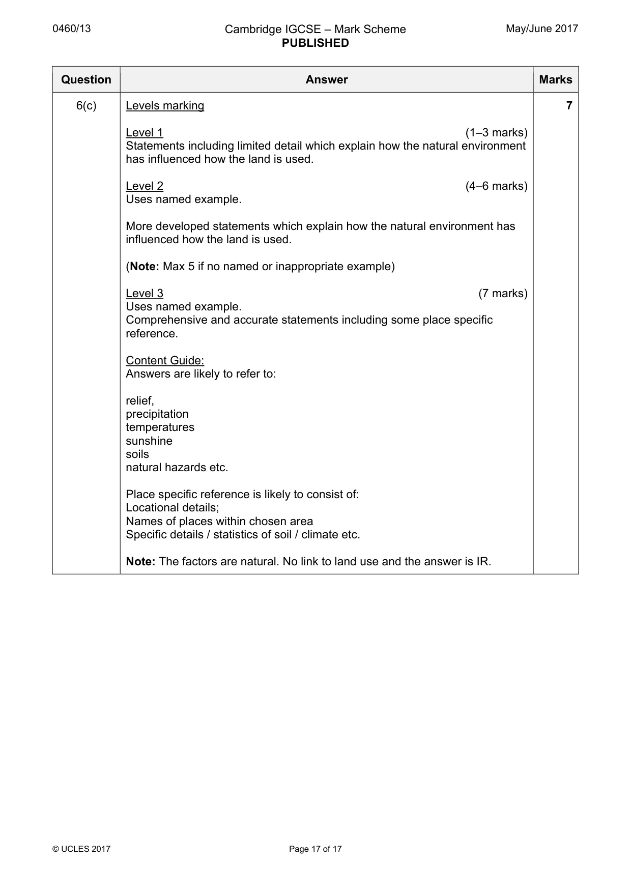 Mark scheme, page 17 of 17