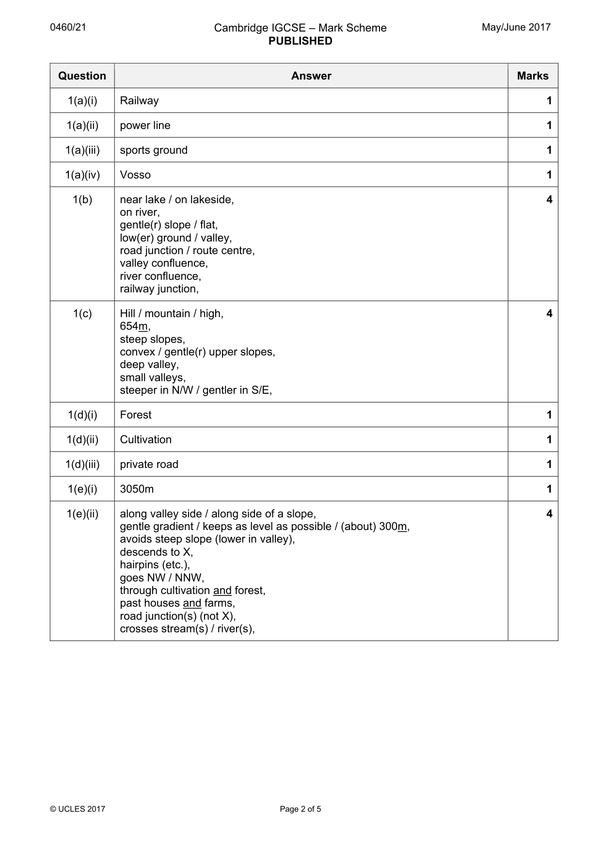 Mark scheme, page 2 of 5