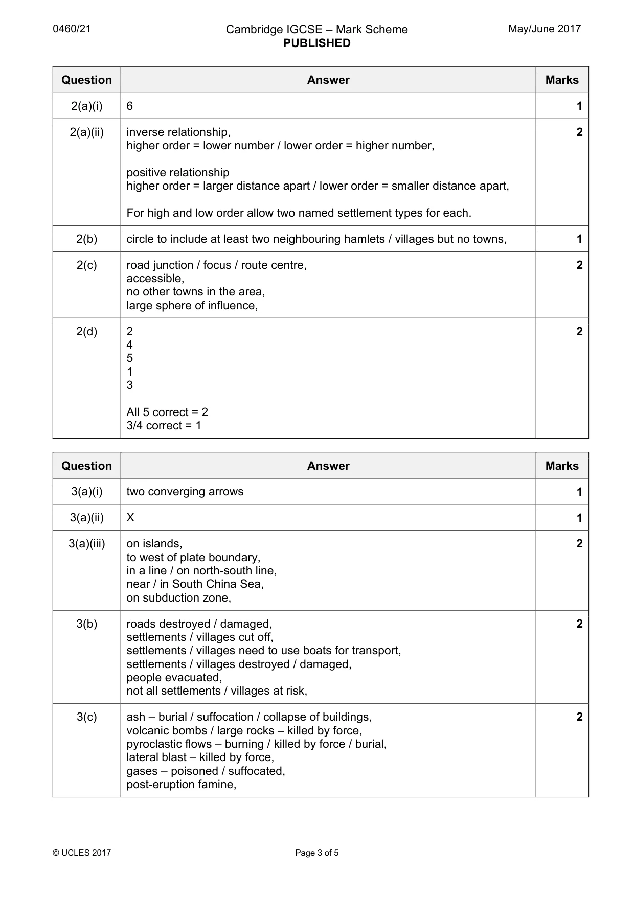 Mark scheme, page 3 of 5
