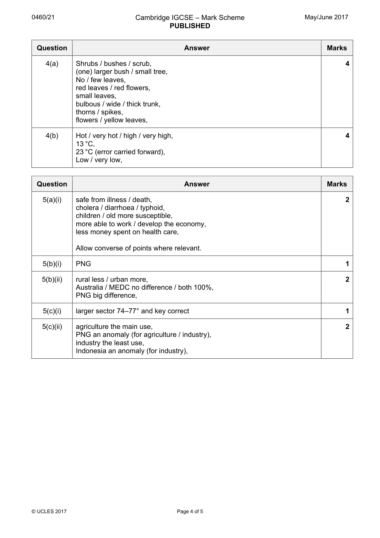 Mark scheme, page 4 of 5
