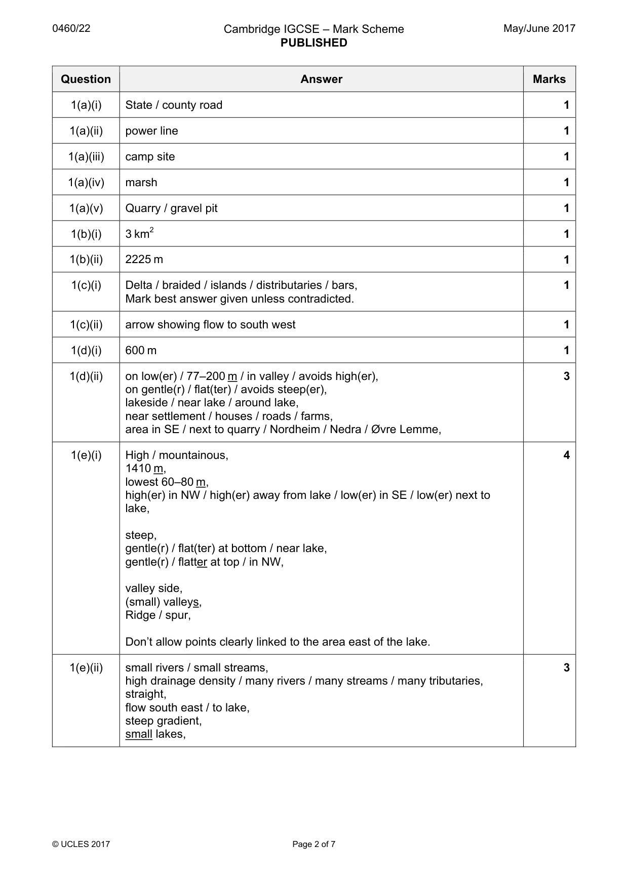 Mark scheme, page 2 of 7
