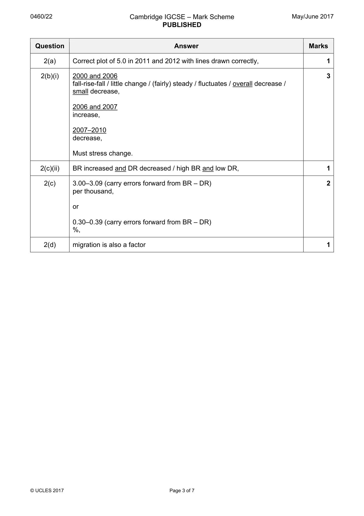 Mark scheme, page 3 of 7