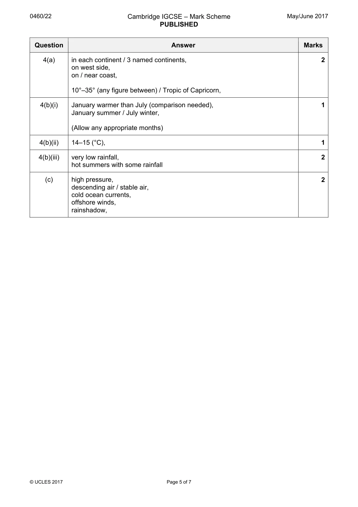 Mark scheme, page 5 of 7