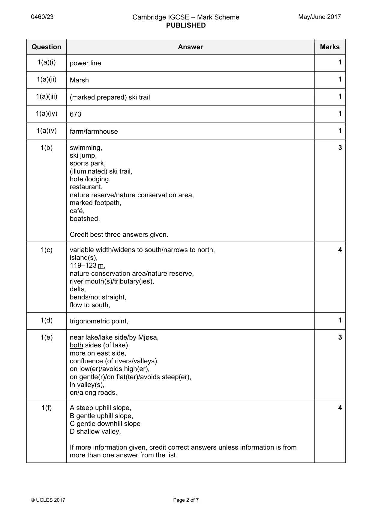 Mark scheme, page 2 of 7