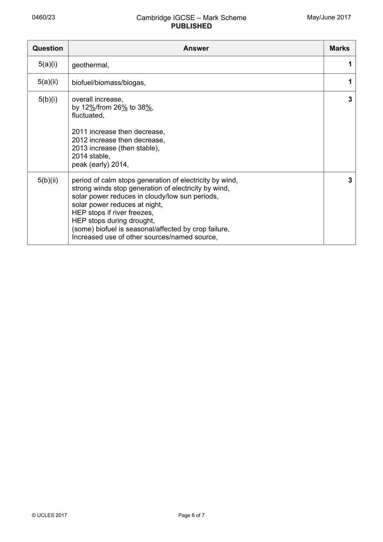 Mark scheme, page 6 of 7