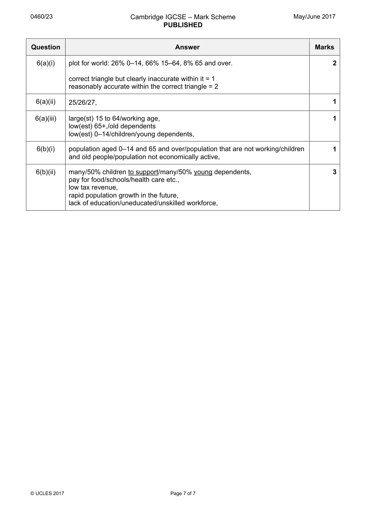 Mark scheme, page 7 of 7