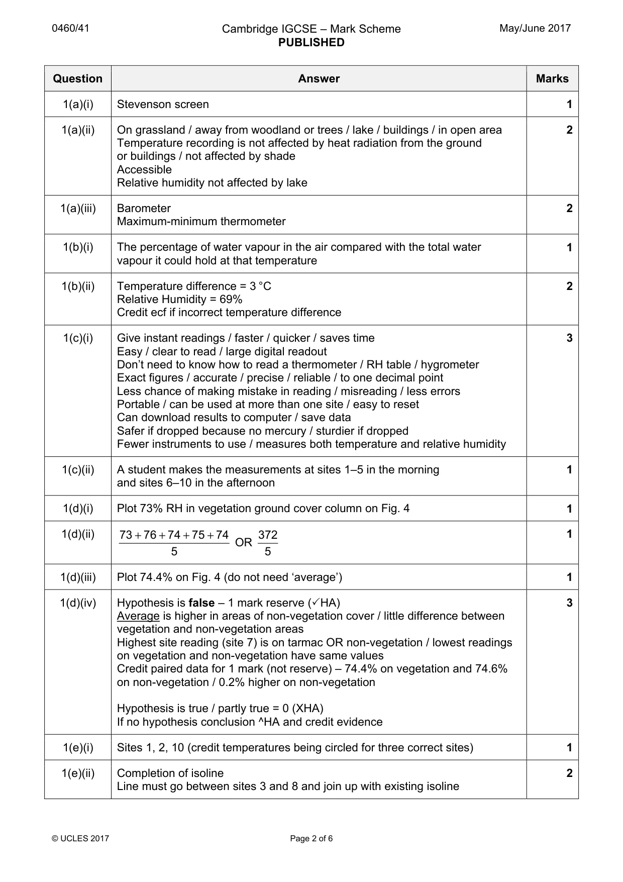 Mark scheme, page 2 of 6
