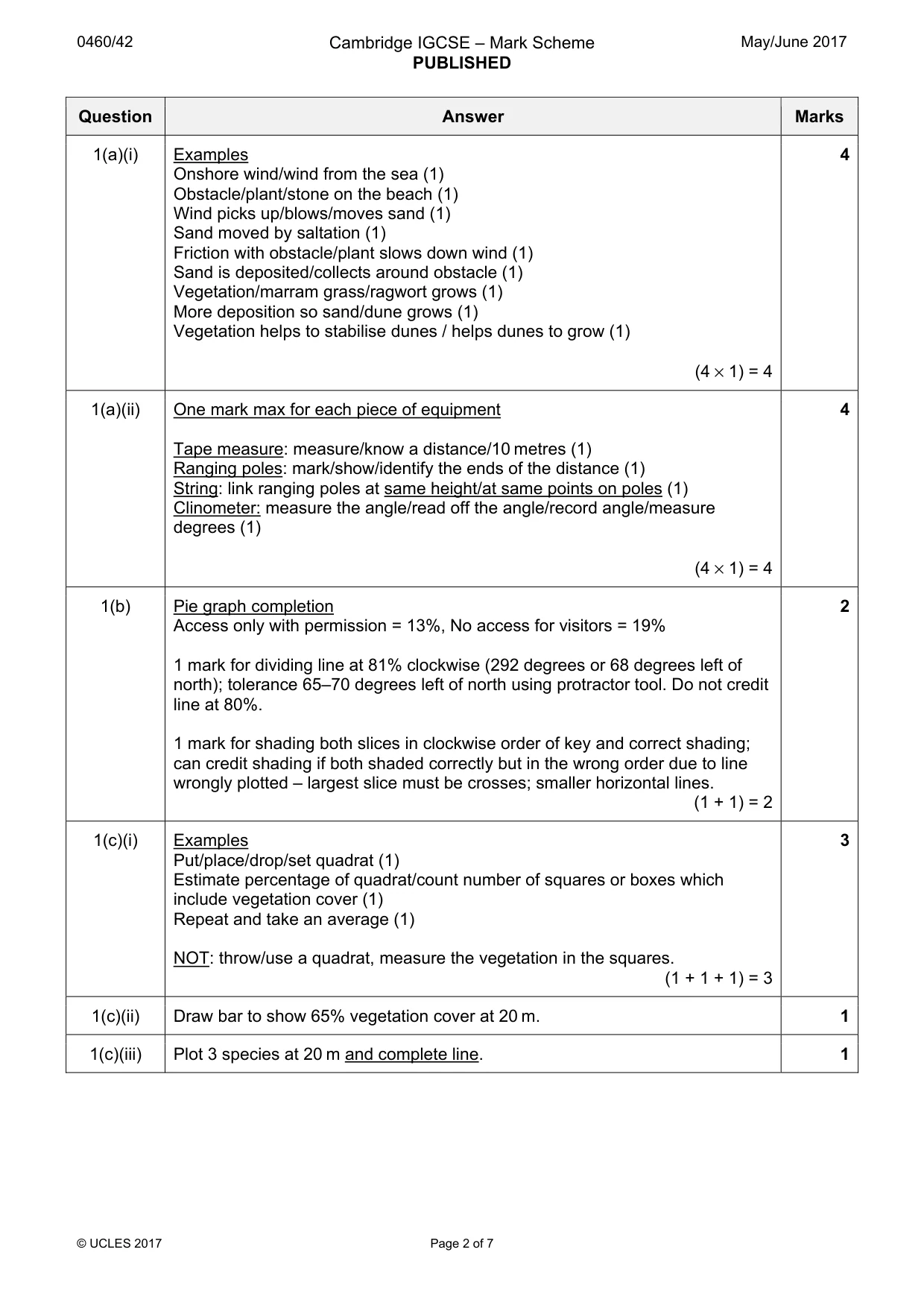 Mark scheme, page 2 of 7