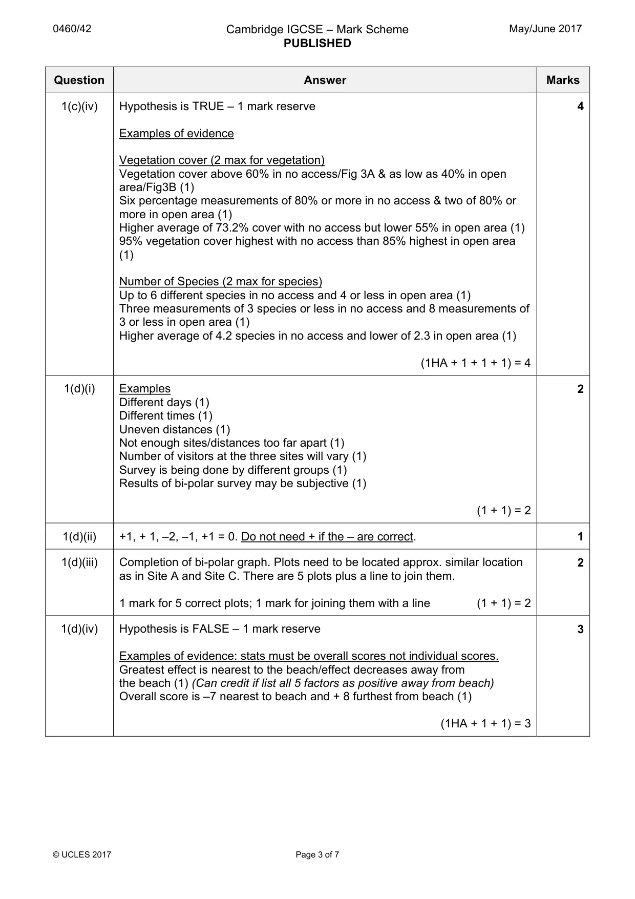 Mark scheme, page 3 of 7
