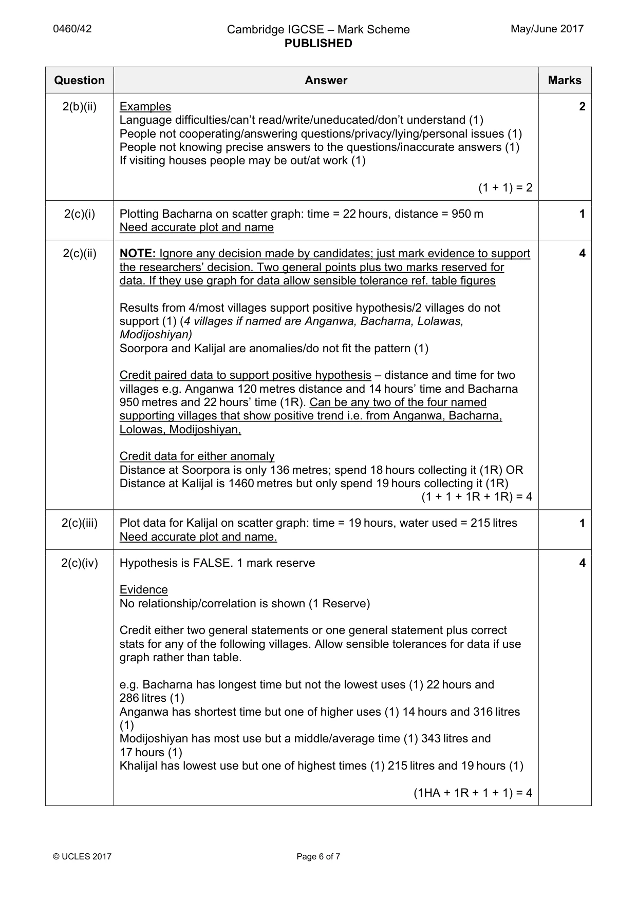 Mark scheme, page 6 of 7