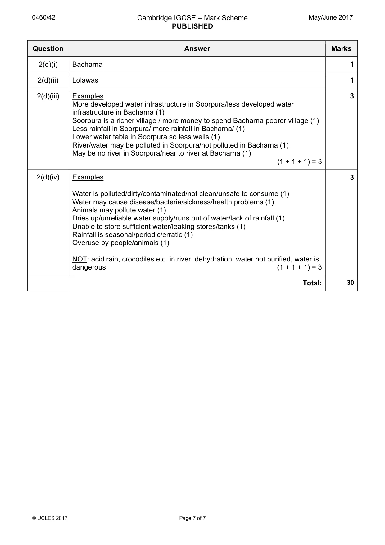 Mark scheme, page 7 of 7