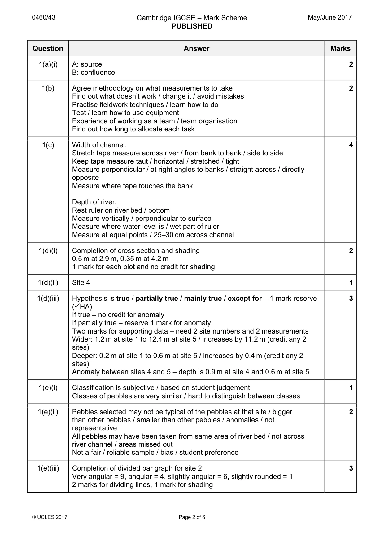 Mark scheme, page 2 of 6