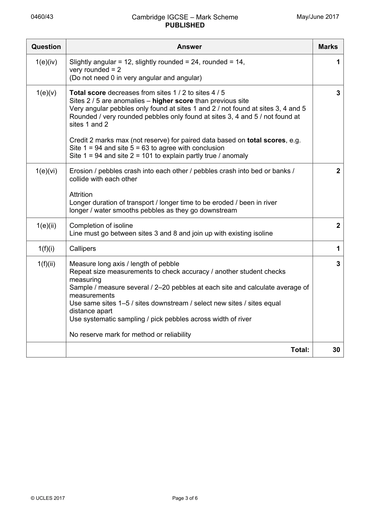 Mark scheme, page 3 of 6