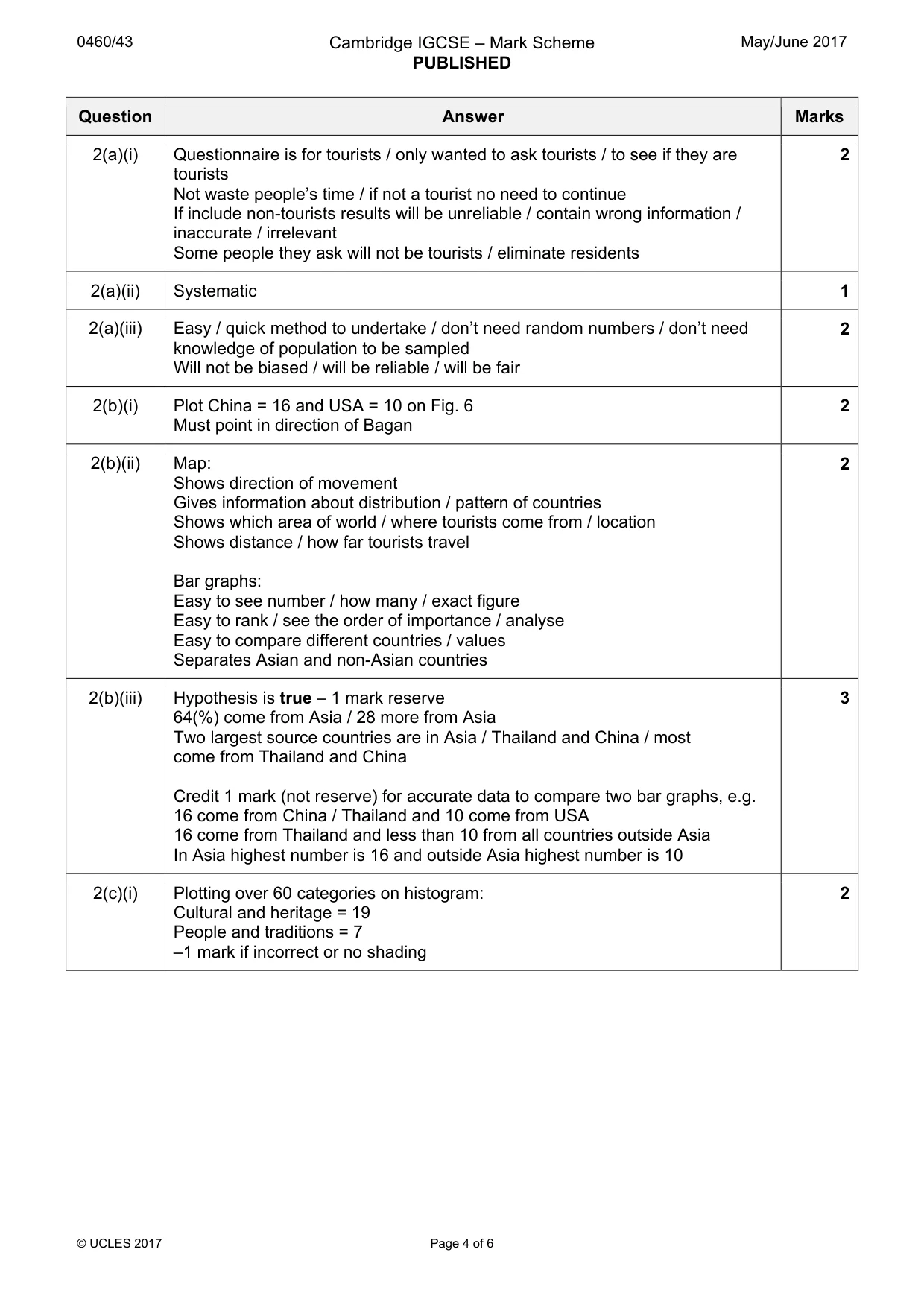 Mark scheme, page 4 of 6