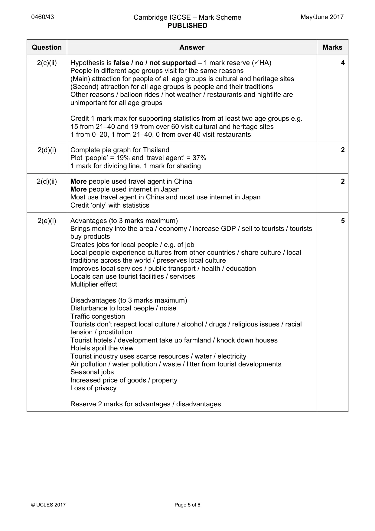 Mark scheme, page 5 of 6
