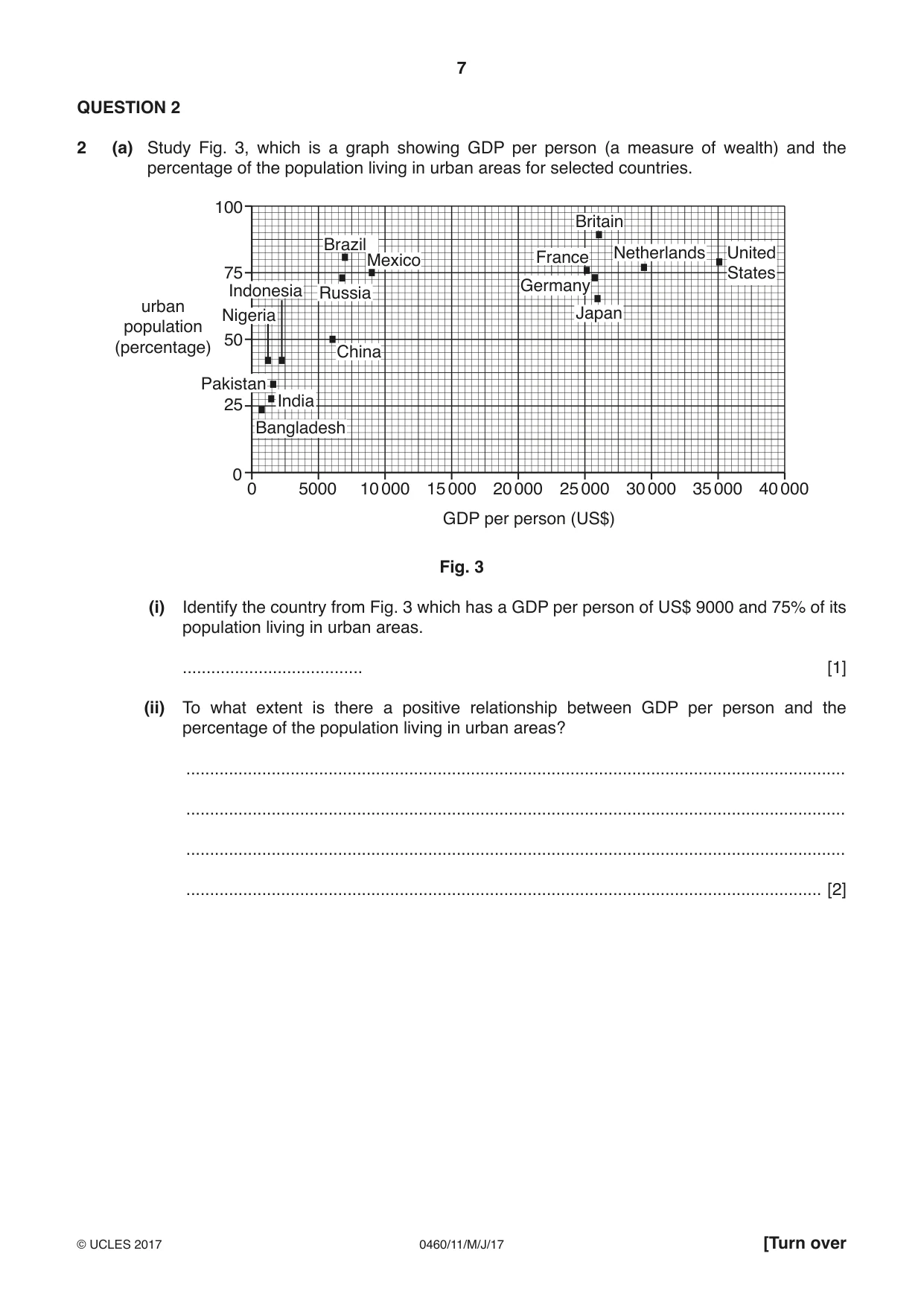 Cambridge IGCSE Geography 0460 2017 May/June Paper 1 · Variant 1 question paper, page 7 of 32