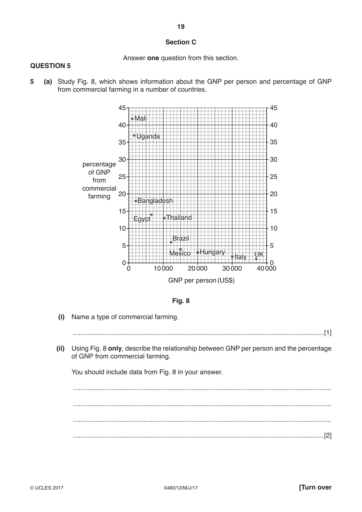 Cambridge IGCSE Geography 0460 2017 May/June Paper 1 · Variant 2 question paper, page 19 of 28