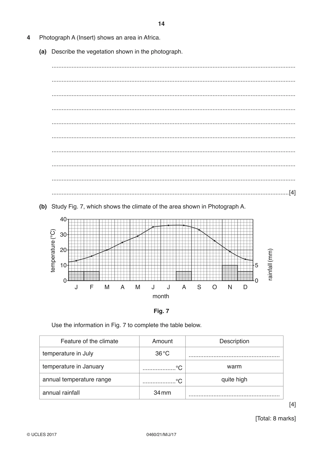 Cambridge IGCSE Geography 0460 2017 May/June Paper 2 · Variant 1 question paper, page 14 of 20