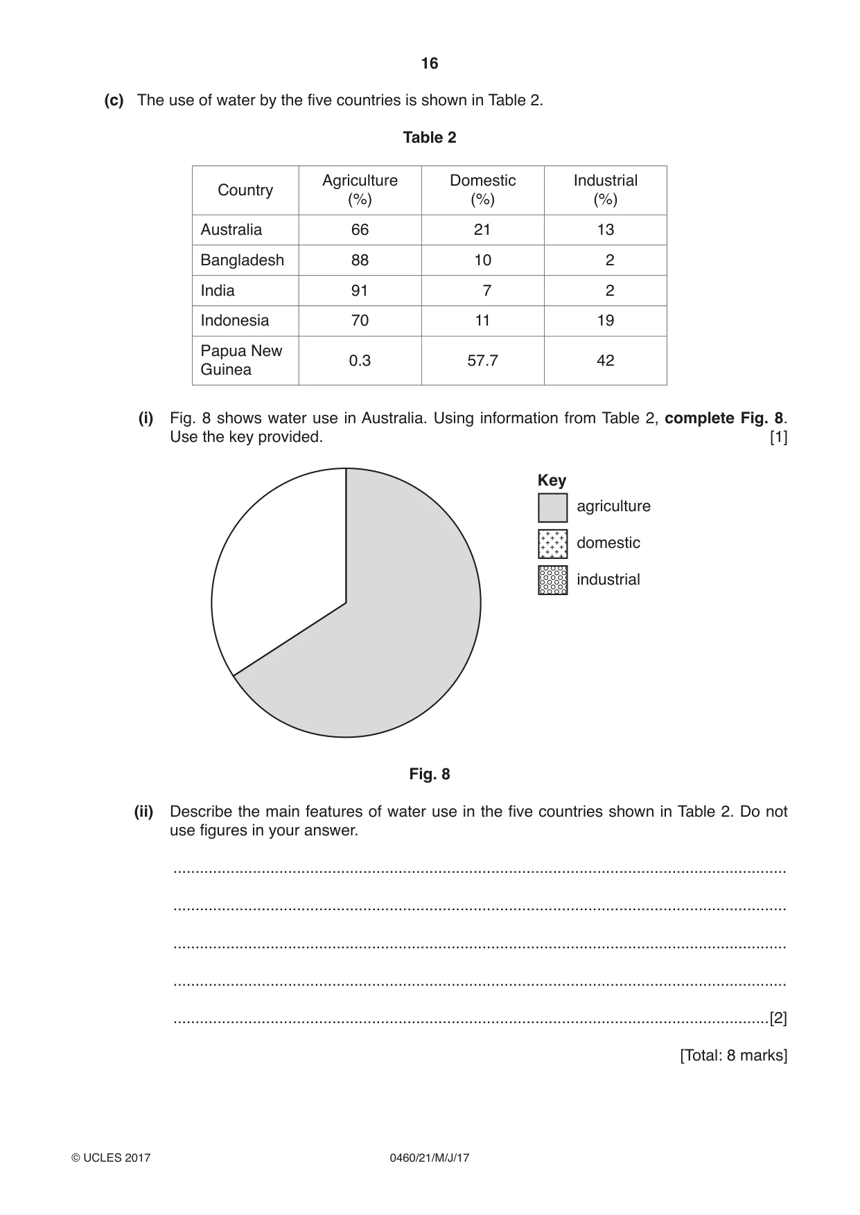 Cambridge IGCSE Geography 0460 2017 May/June Paper 2 · Variant 1 question paper, page 16 of 20