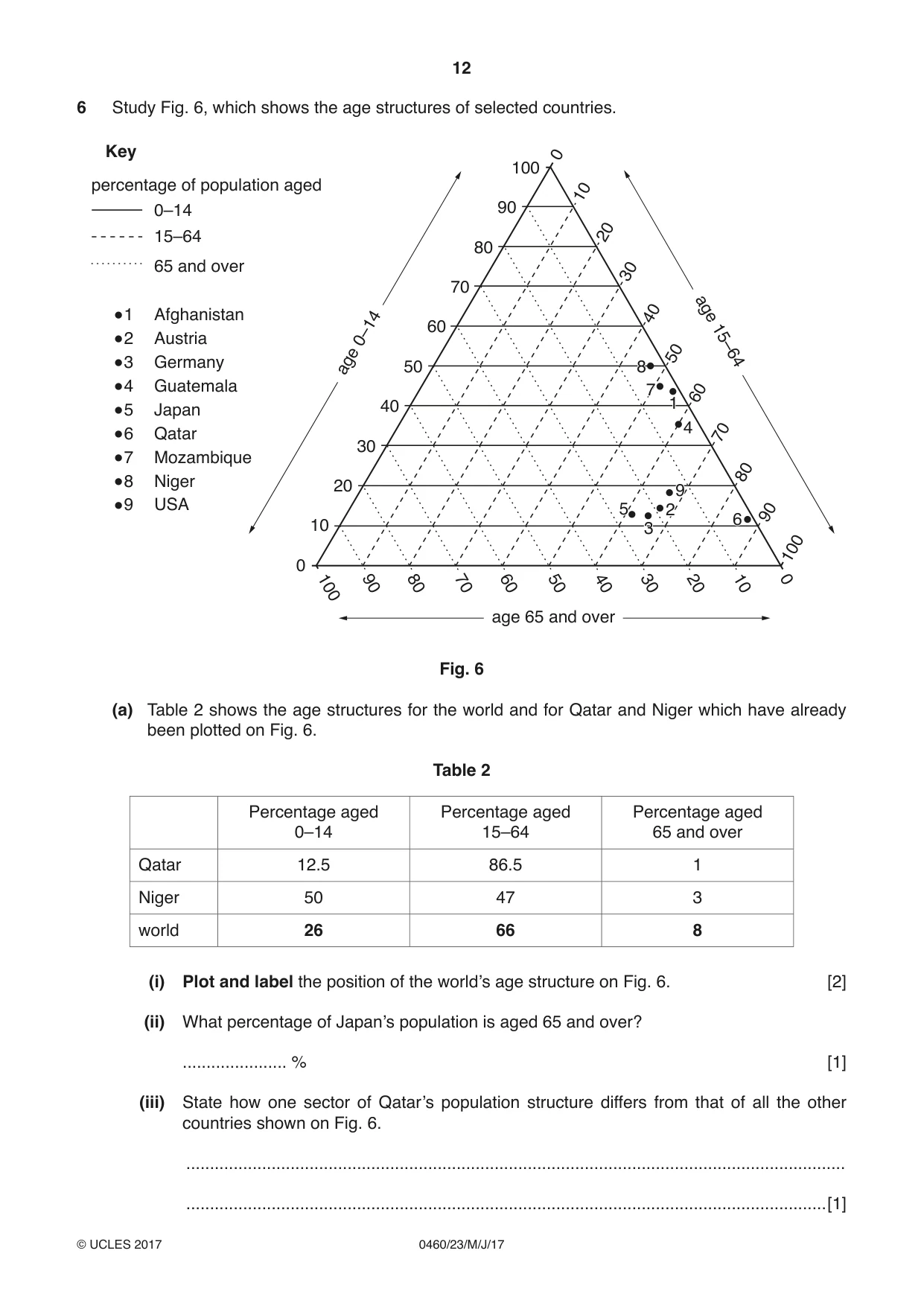 Cambridge IGCSE Geography 0460 2017 May/June Paper 2 · Variant 3 question paper, page 12 of 16